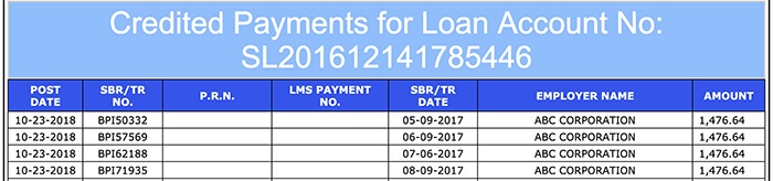 SSS Loans Credited Payments for SSS Loan