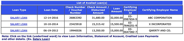 SSS Loan APplication Details List of Availed SSS Salary Loans
